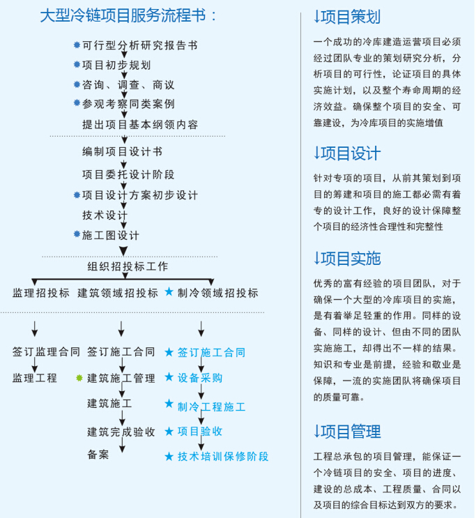 大型冷庫設(shè)計(jì) 、大型冷庫安裝價(jià)格策劃方案