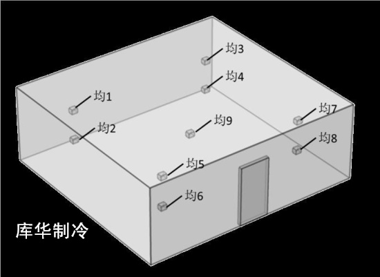 gsp冷庫(kù)驗(yàn)證測(cè)點(diǎn)圖布置圖